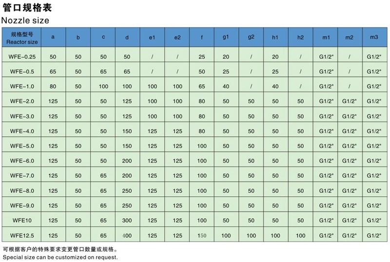 WFE搪玻璃薄膜蒸發(fā)器管口規(guī)格表