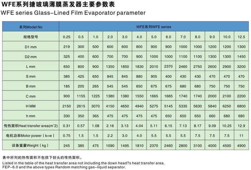 WFE系列搪玻璃薄膜蒸發(fā)器主要參數(shù)表