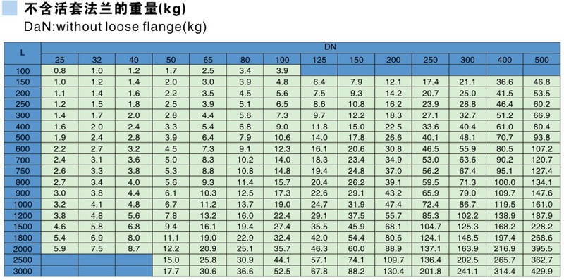 搪玻璃直管參數(shù)表