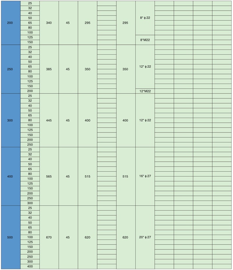 搪玻璃變徑法蘭參數(shù)表2