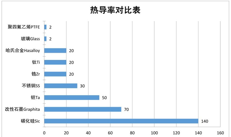 碳化硅換熱器熱導(dǎo)率對比表