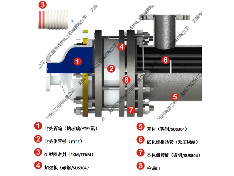 普通型雙管板碳化硅換熱器