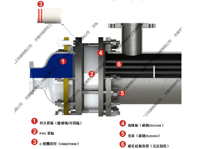 普通型碳化硅換熱器