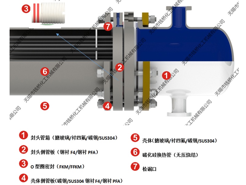 加強(qiáng)型雙管板【鋼襯F4或鋼襯PFA】碳化硅換熱器