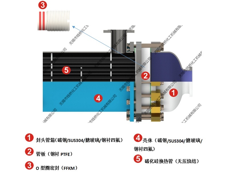 Super type [steel lined PTFE] SIC heat exchange