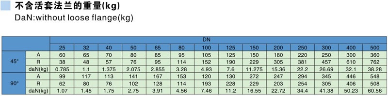 Glass Lined Elbows Parameter table