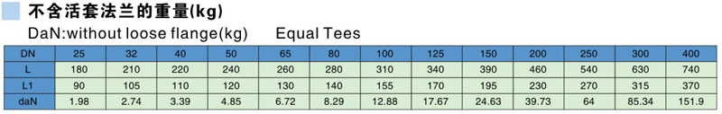 Glass Lined Equal Tees Parameter table