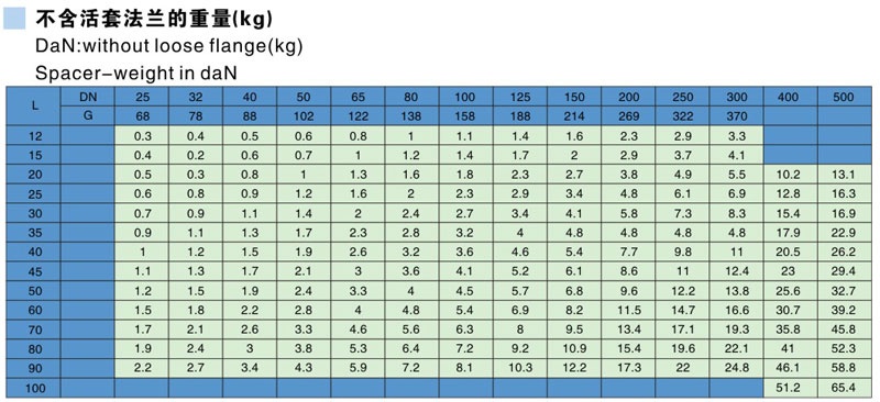 Glass Lined Spacers Parameter table