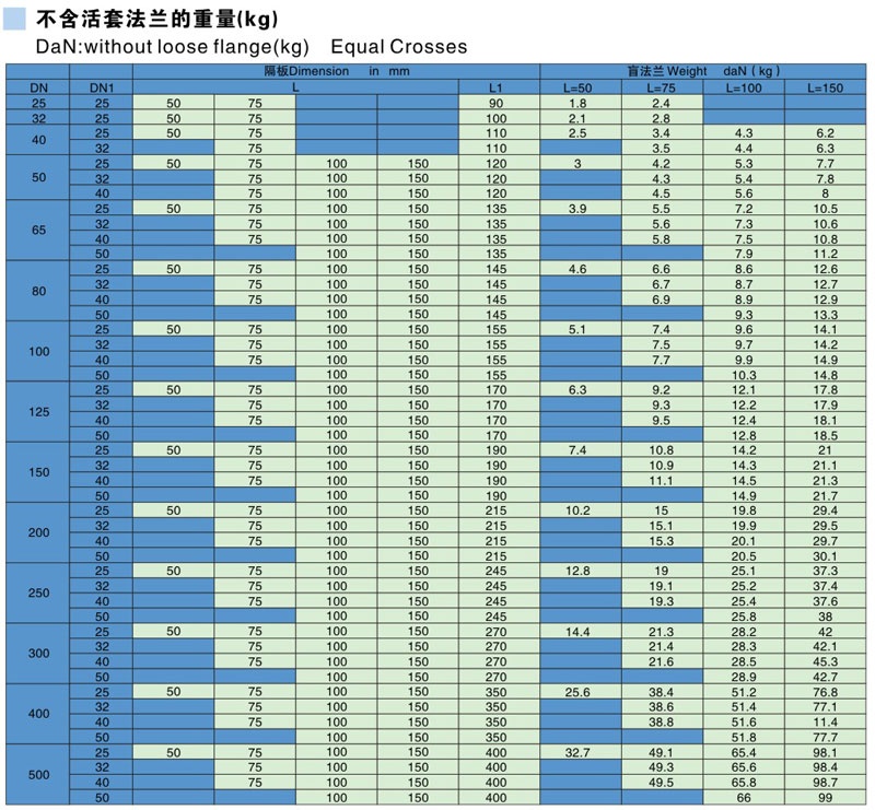 Glass Lined Instryment T-Pieces Parameter table