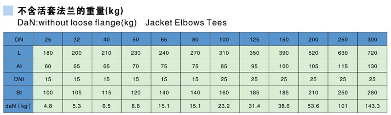 Glass Lined Jackted Tees Parameter table