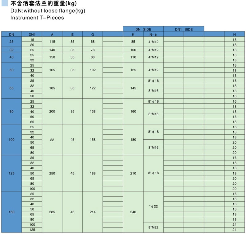 Glass Lined Reducing Flanges-PN10 Parameter table