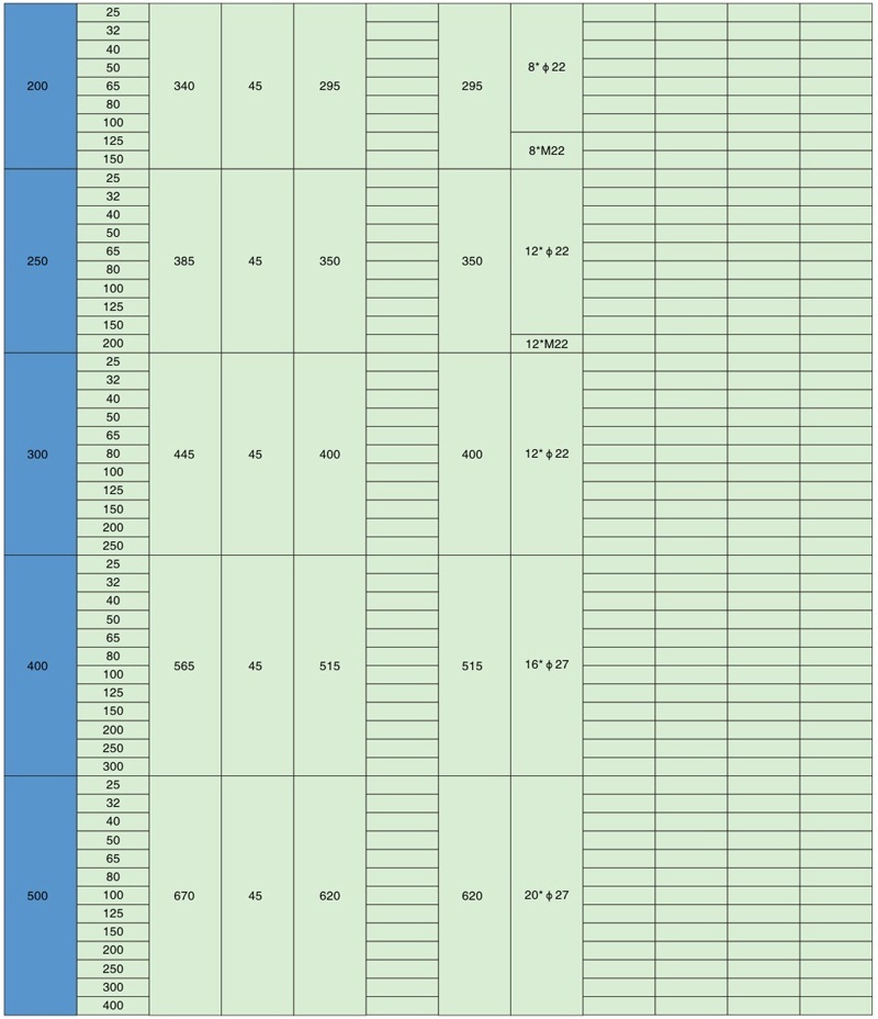 Glass Lined Reducing Flanges-PN10 Parameter table