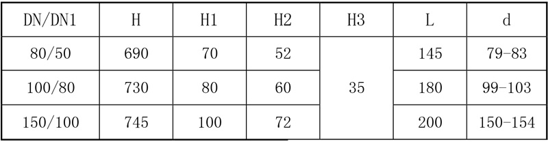 搪玻璃上展式手動放料閥參數(shù)表