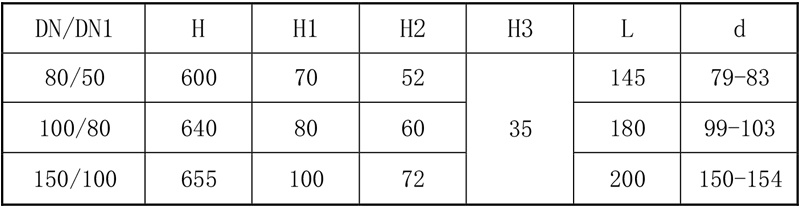 搪玻璃上展式自動放料閥（側(cè)向執(zhí)行機構(gòu)）參數(shù)表