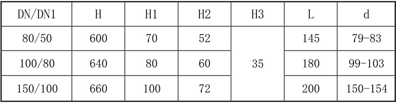 搪玻璃上展式自動(dòng)放料閥參數(shù)表