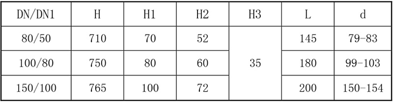 搪玻璃上展式自動(dòng)放料閥參數(shù)表