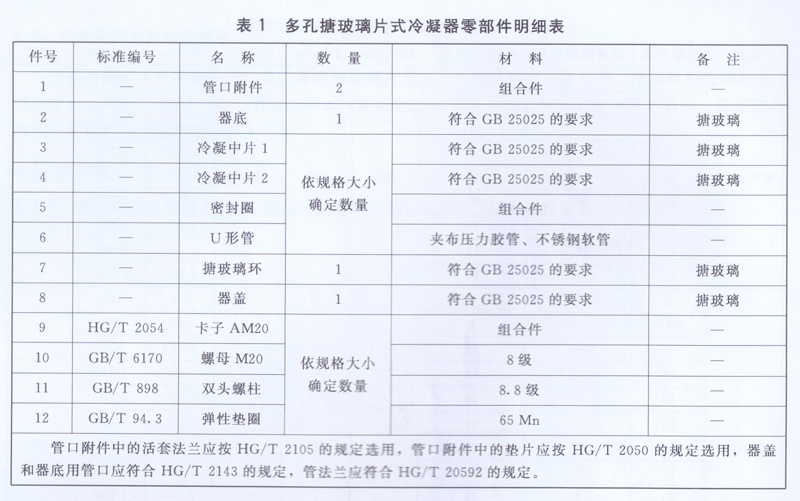 多孔搪玻璃片式冷凝器零部件明細表