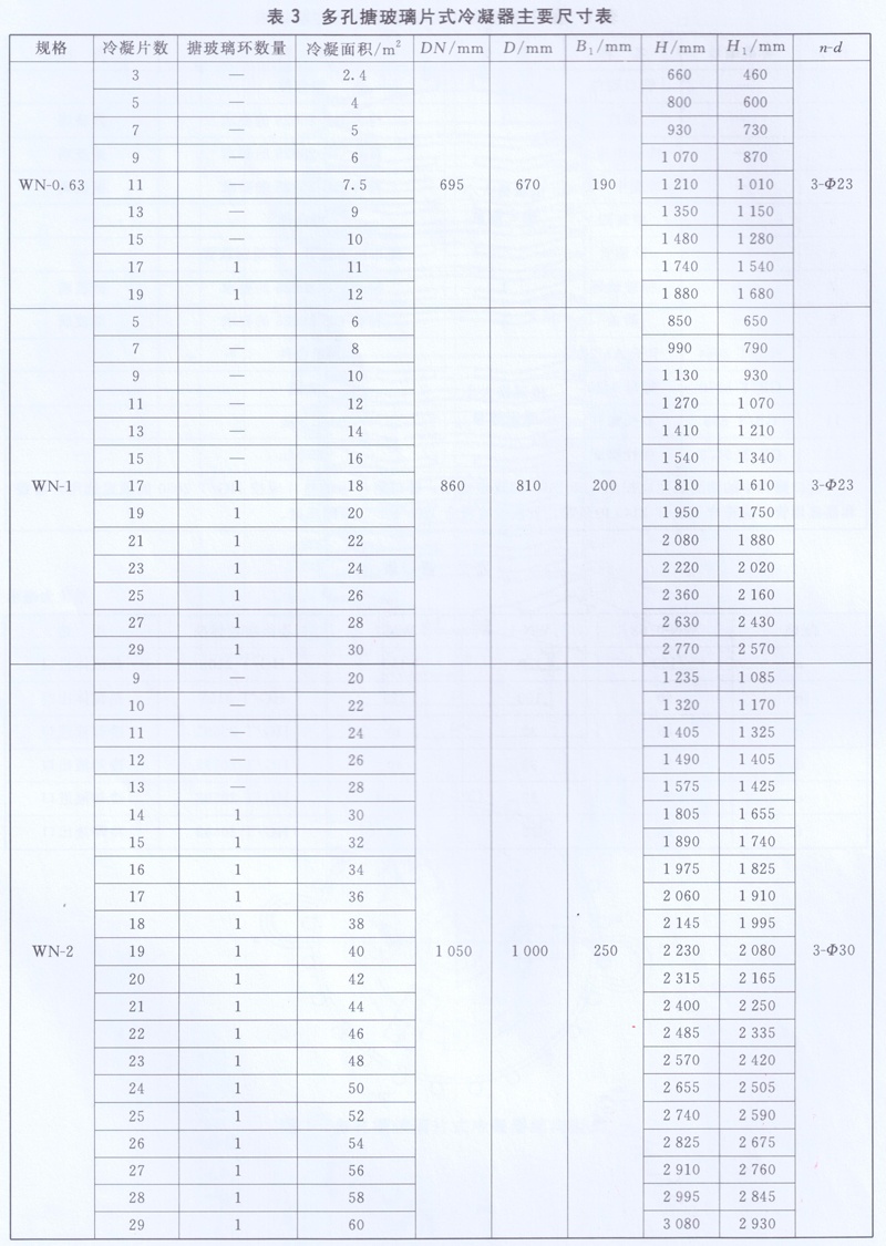 多孔搪玻璃片式冷凝器主要尺寸表