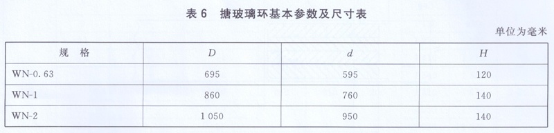 搪玻璃環(huán)型式基本參數(shù)及尺寸表