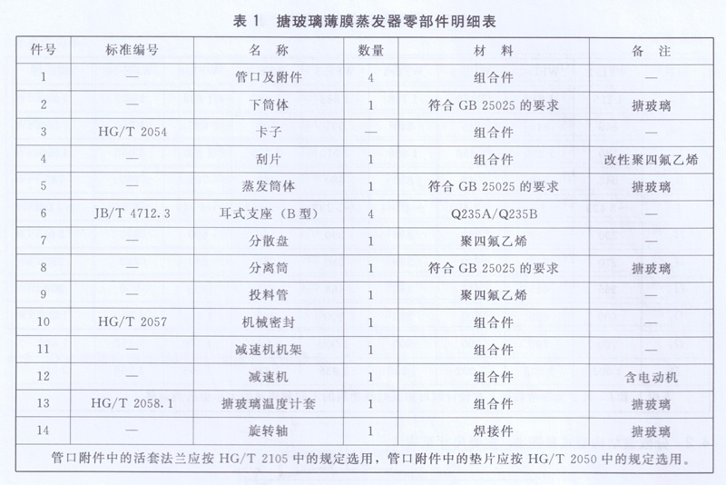 搪玻璃薄膜蒸發(fā)器零部件明細(xì)表