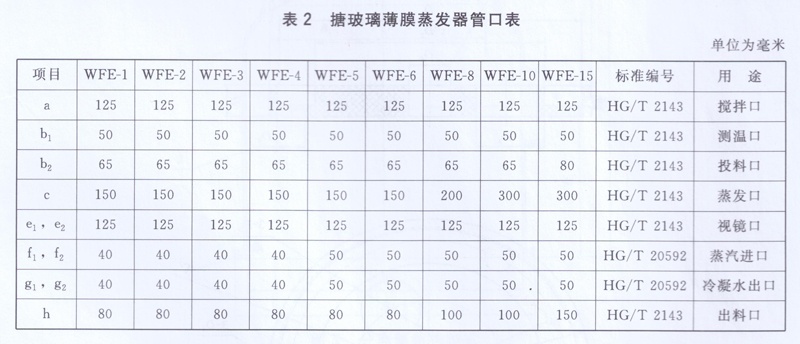 搪玻璃薄膜蒸發(fā)器管口表