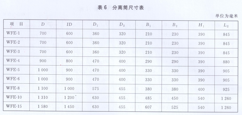 搪玻璃薄膜蒸發(fā)器分離筒尺寸表