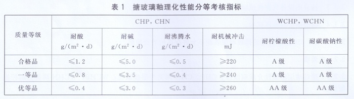 搪玻璃釉理化性能分等考核指標