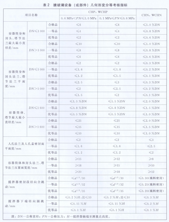 搪玻璃設備幾何形變分等考核指標