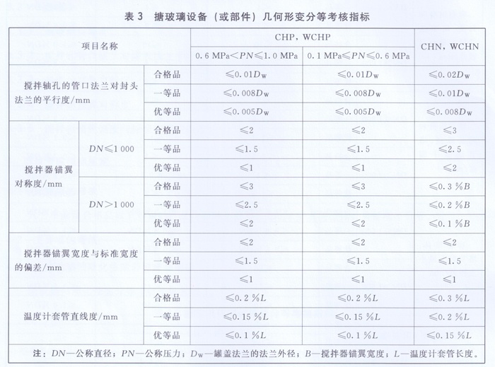 搪玻璃設(shè)備(或部件)幾何形變分等考核指標(biāo)