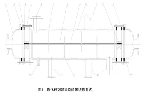 碳化硅列管式換熱器結(jié)構型式